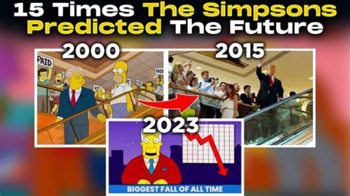 How Do The Simpsons Predict the Future: A Comprehensive Analysis