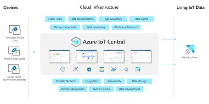 Remote IoT Visualize Data Tutorial: Your Comprehensive Guide