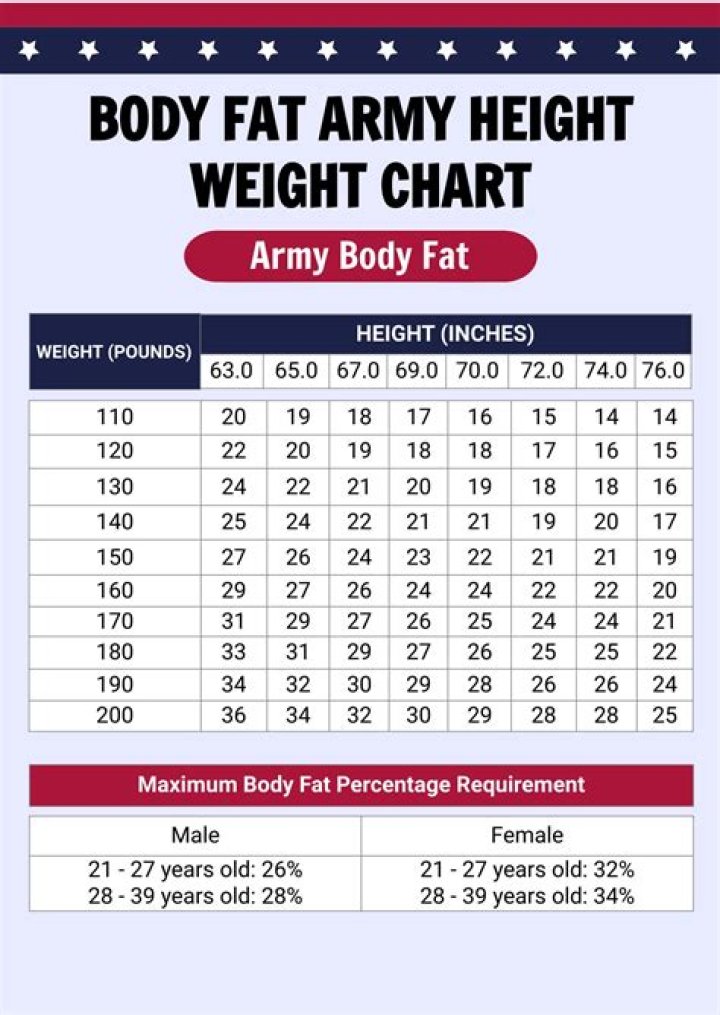 Understanding Army Weight Requirements: A Comprehensive Guide