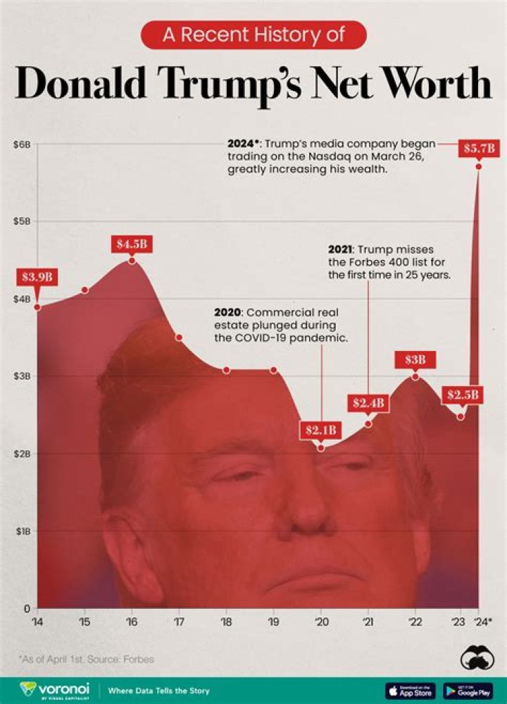 Understanding Robert Trump Net Worth: A Deep Dive